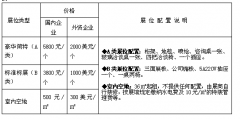 澳门金沙赌场_澳门金沙网址_澳门金沙网站_ 4. 消费群体：酒类爱好者、专家学